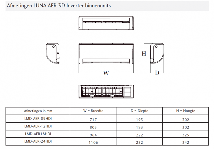 Maxicool MMD2R-18-0912 airconditioning afmetingen binnen